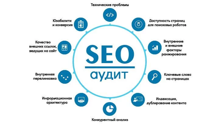 SEO-аудит сайта: что в него входит и как его провести